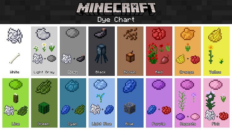 skarpt Leeds øjenvipper Minecraft: All Dye Colors And How To Craft Them