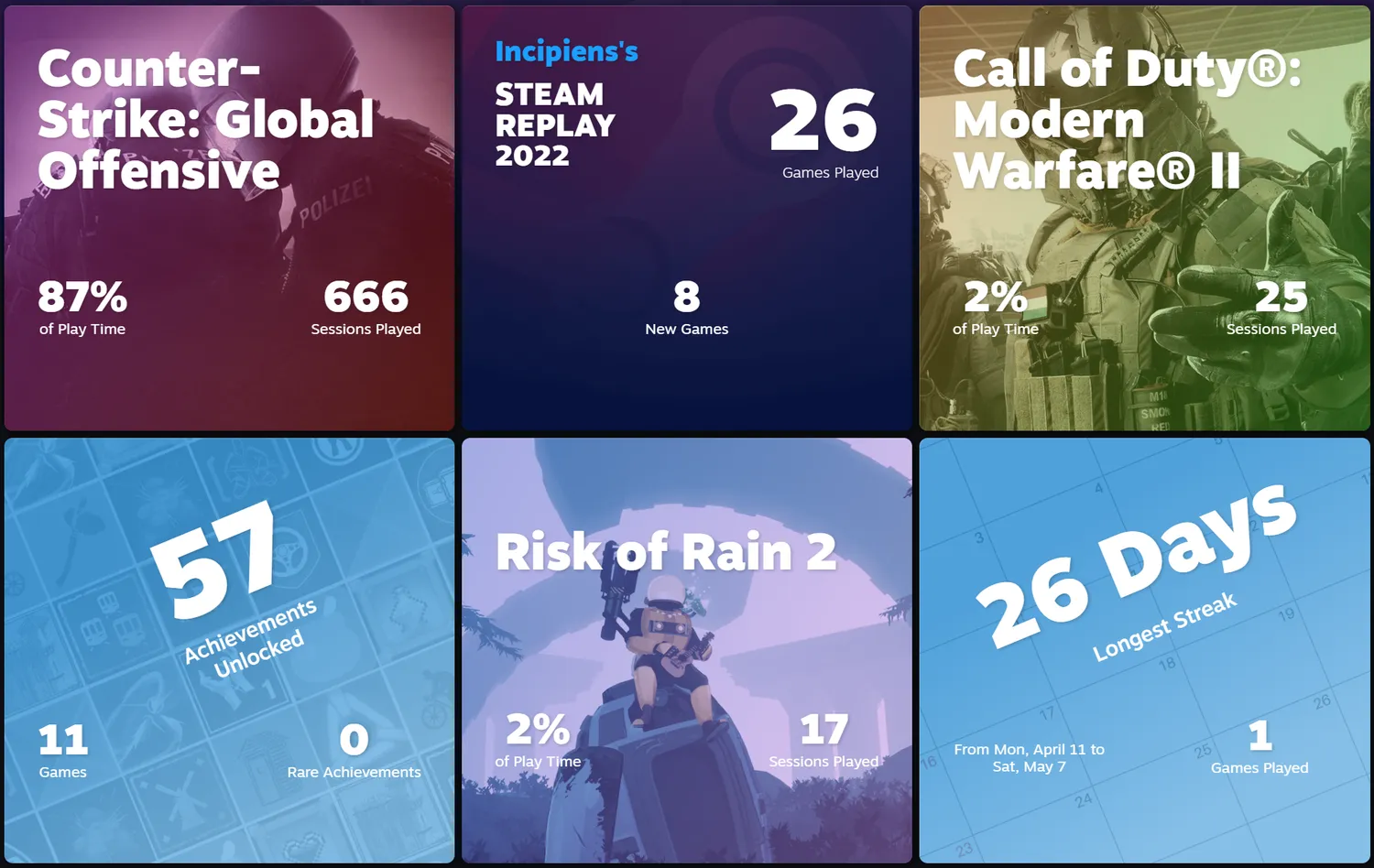 Steam Replay yearly gaming highlights 2022