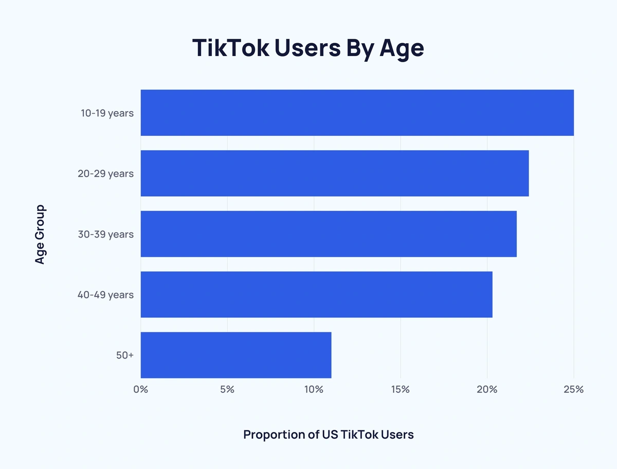 TikTok inforgraphic