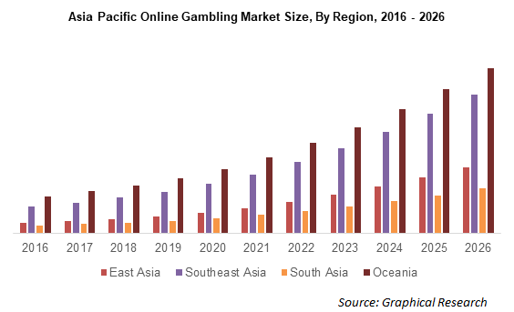 #Online Casino Industry in Southeast Asia: Philippines, Malaysia, and Thailand